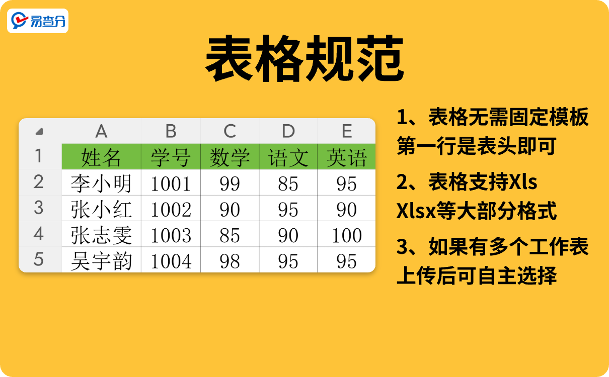 易查分表格文件