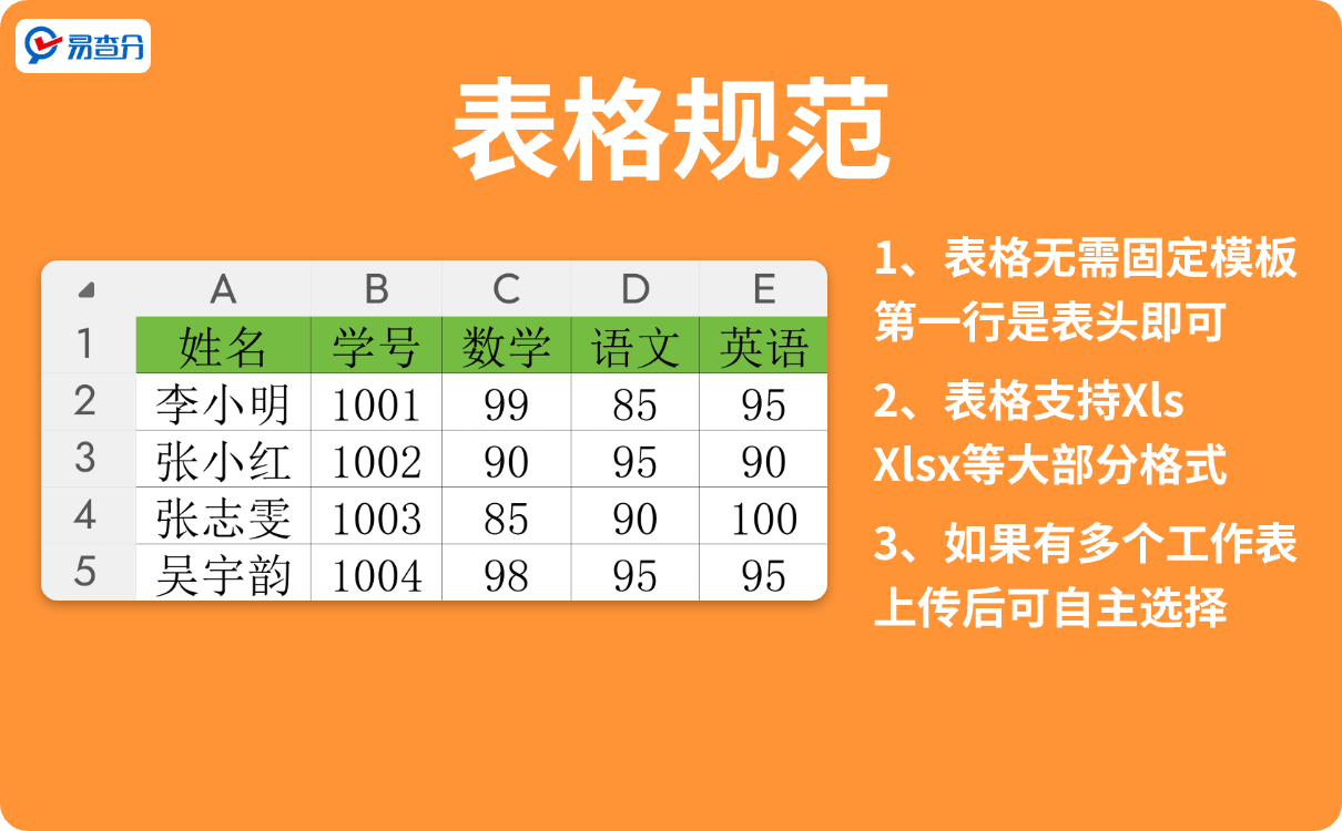 易查分表格规范