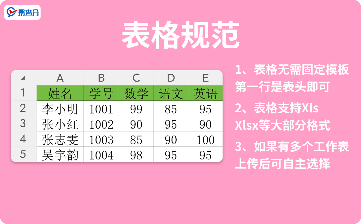 易查分表格规范